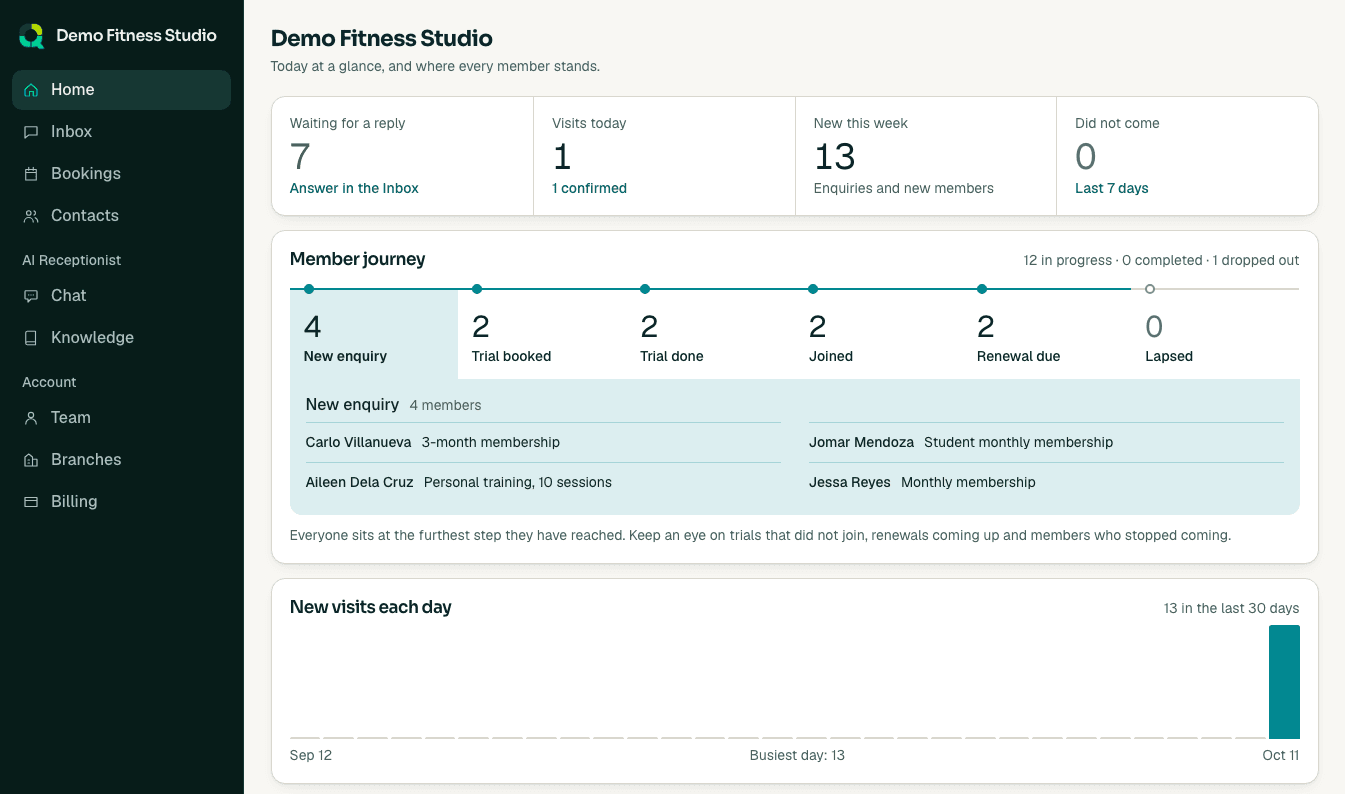 The Social Suite for a sample fitness studio, showing the member journey from new enquiry to renewal due