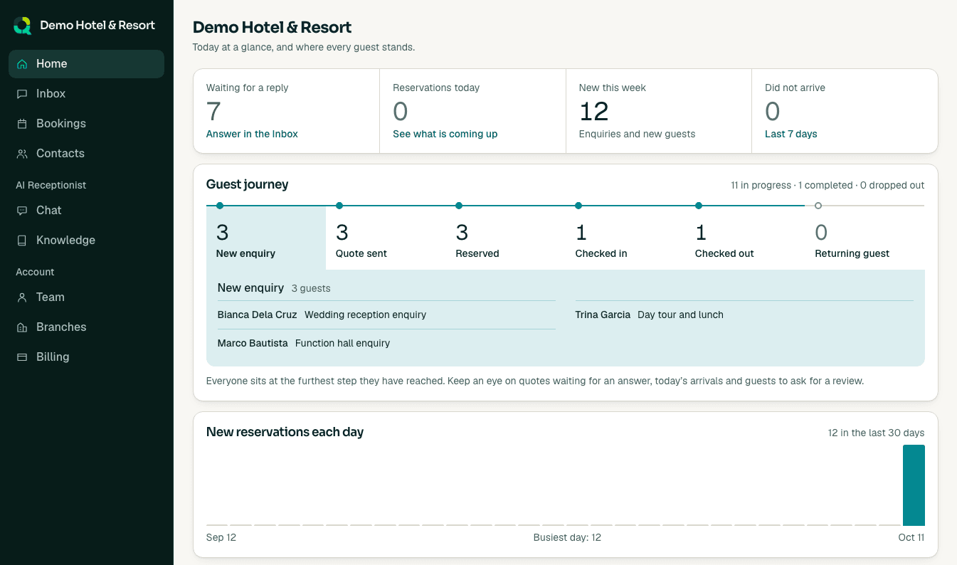 The Social Suite for a sample hotel and resort, showing the guest journey from new enquiry and quote sent to checked out
